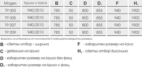 Серия Хармония, таблица на размери за модели